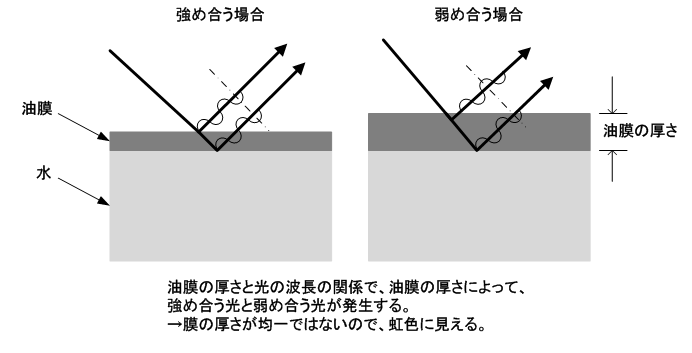 02 光にはどのような性質がありますか ４ 光ファイバセンシング